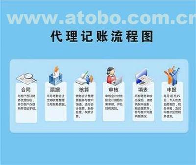 一元會(huì)計(jì) 河南新鄉(xiāng)代理記賬與公司注冊的優(yōu)選伙伴